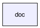 doc/