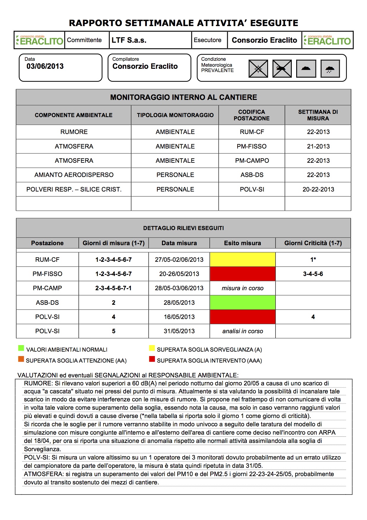 2013_06_03_Rapporto Settimanale Attività di Monitoraggio Interno al Cantiere copia