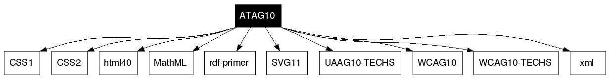 ATAG10