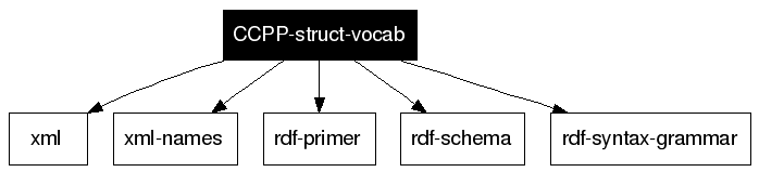 CCPP-struct-vocab