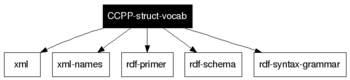 CCPP-struct-vocab