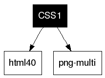 CSS1