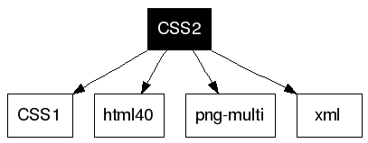 CSS2
