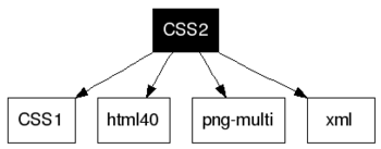 CSS2