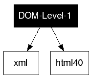 DOM-Level-1