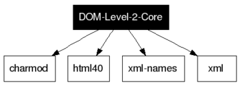 DOM-Level-2-Core