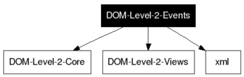 DOM-Level-2-Events