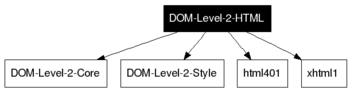 DOM-Level-2-HTML