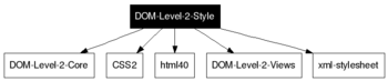DOM-Level-2-Style