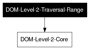 DOM-Level-2-Traversal-Range