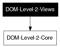 DOM-Level-2-Views