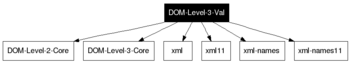 DOM-Level-3-Val