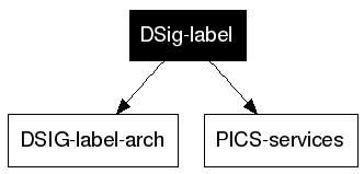 DSig-label