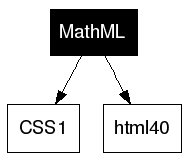 MathML