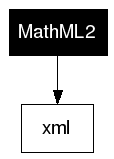 MathML2