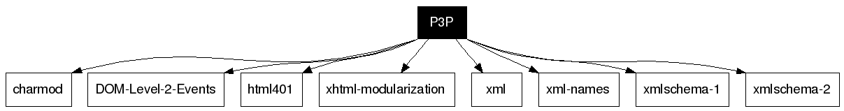 P3P