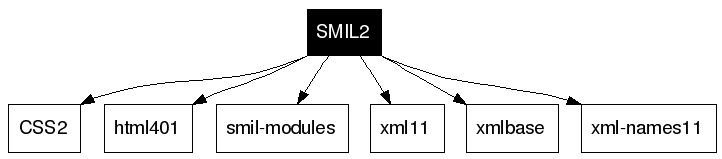 SMIL2