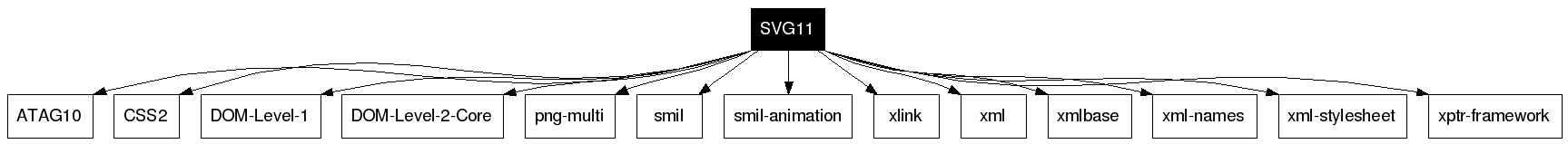 SVG11