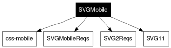 SVGMobile