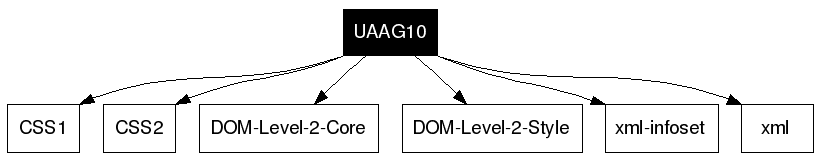 UAAG10
