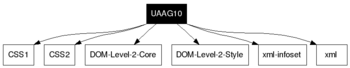UAAG10