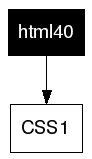 html40
