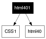 html401