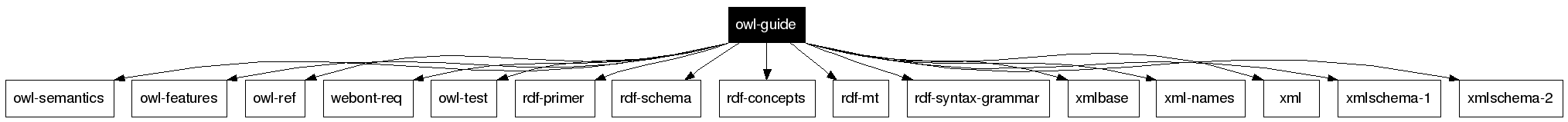 owl-guide