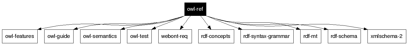 owl-ref