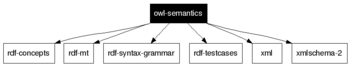 owl-semantics