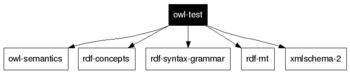 owl-test