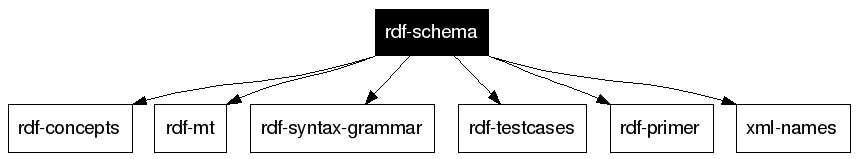 rdf-schema