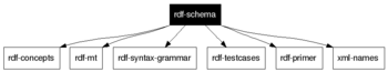 rdf-schema