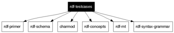 rdf-testcases