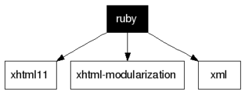ruby