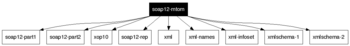 soap12-mtom