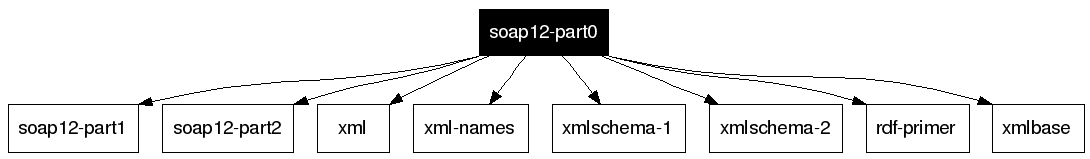 soap12-part0