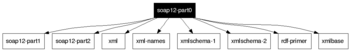 soap12-part0