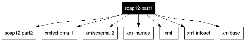 soap12-part1