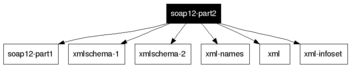 soap12-part2