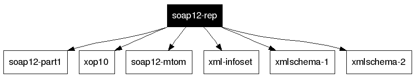 soap12-rep