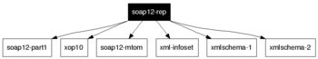 soap12-rep
