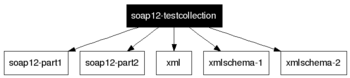 soap12-testcollection