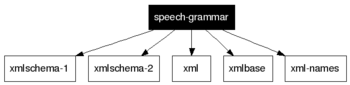 speech-grammar