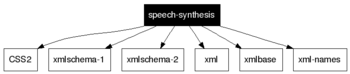 speech-synthesis
