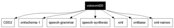 voicexml20