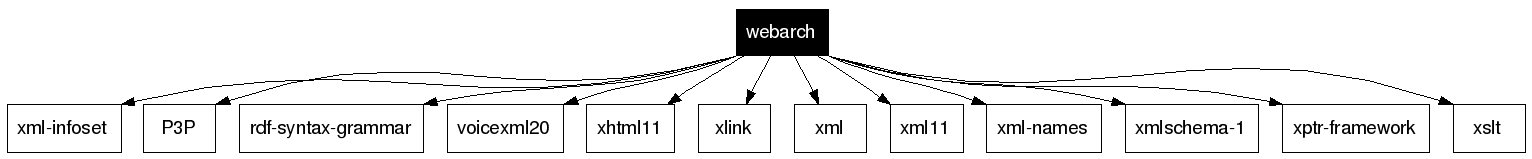 webarch