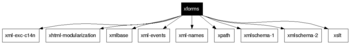 xforms