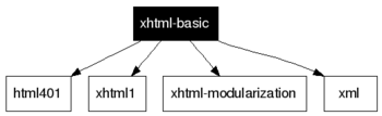 xhtml-basic