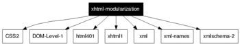 xhtml-modularization